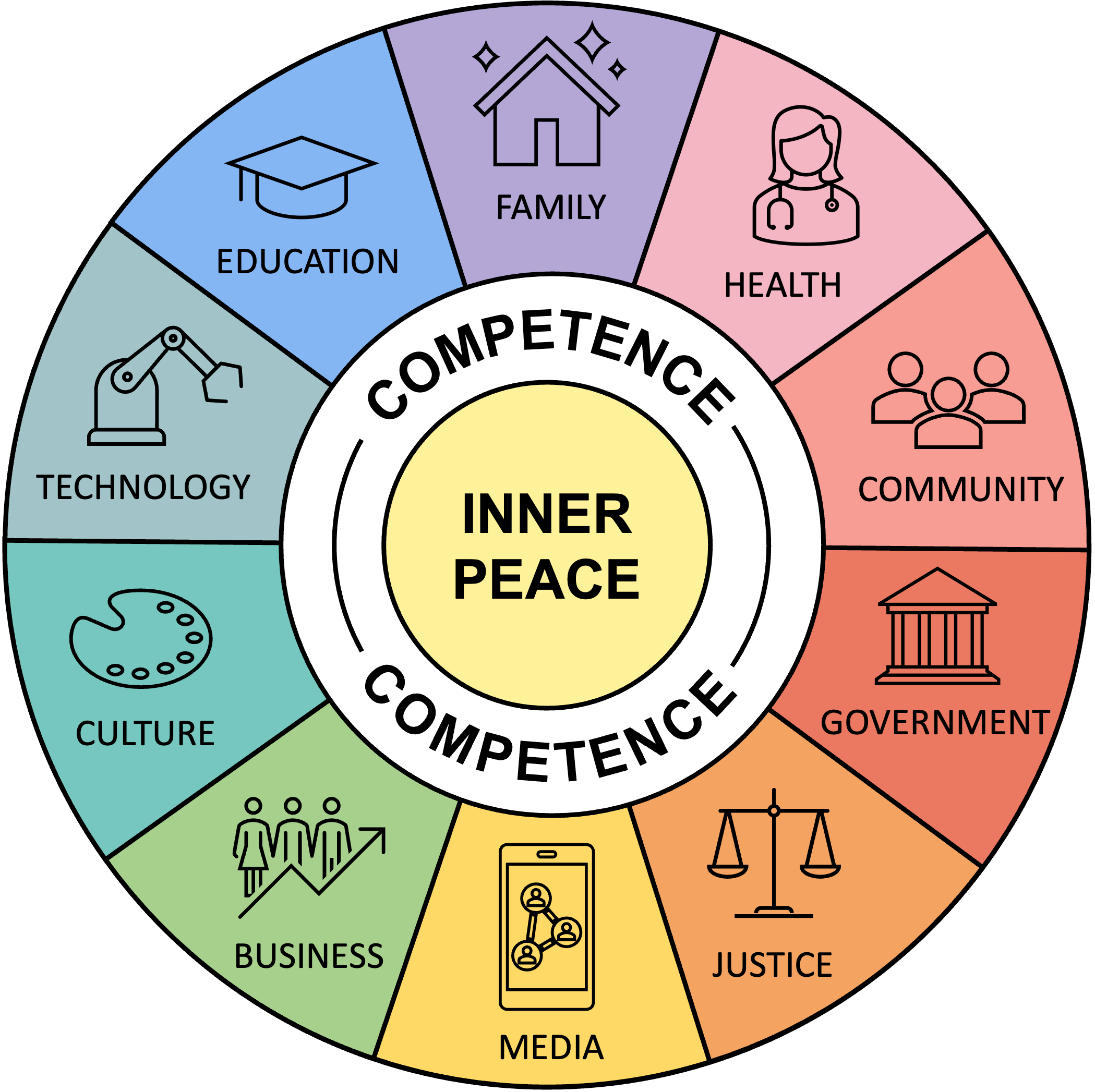 From peace to power across domains